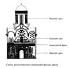 Византия